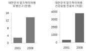 3 Polygenic/Multifactorial Stroke Diabetes Myopia Questions Is AD a genetic disorder? How do we know the AD is genetically determined?