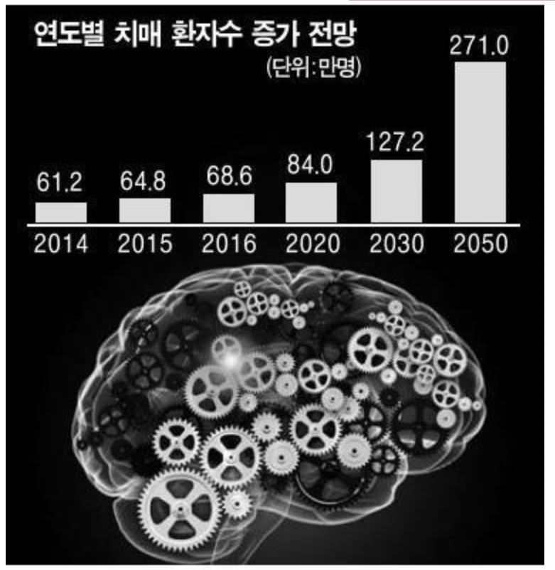 02. 과학기술정책및산업동향 3. 기억도둑 잡기나선바이오벤처출처 : 에너지경제 노인인구증가에치매약개발붐 아이큐어 메디포스트출시눈앞 국내바이오벤처들의치매치료제개발열기가후끈달아올랐다.