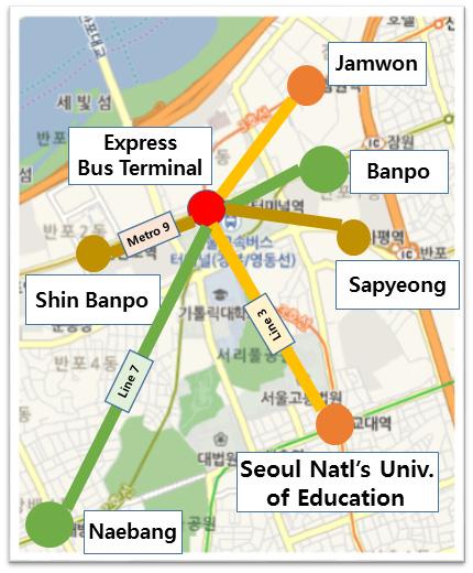 이미영 여기서, ( ) 는출발역 r의링크 a(b) 의도착지점까지최소시간 ; 는링크 a에서링크 b의환승이동시간 는링크 b의열차배차간격 ; 는링크 b InVehicle 통행시간 ; 는링크 a에서유출링크집합 ; ( ) 는 r(s) 이출발 ( 도착 ) 노드인유출 ( 유입 ) 링크집합 ; ( ) 는승차역r( 하차역 s) 접근 ( 이탈 ) 시간으로 3분 Fig. 2.