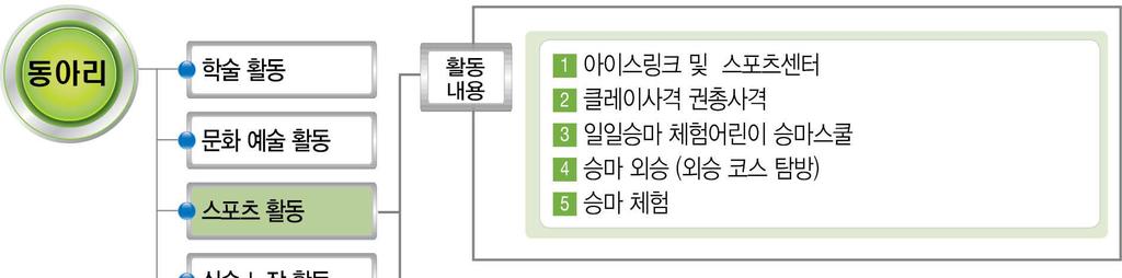 3 스포츠활동생태도