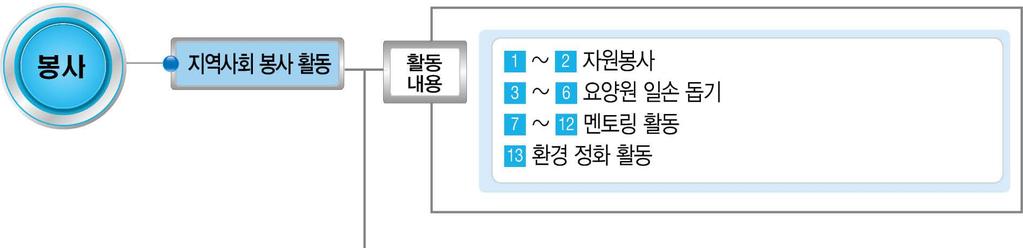 22 화성오산교육지원청