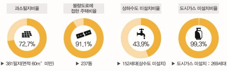 3. 사업구상도