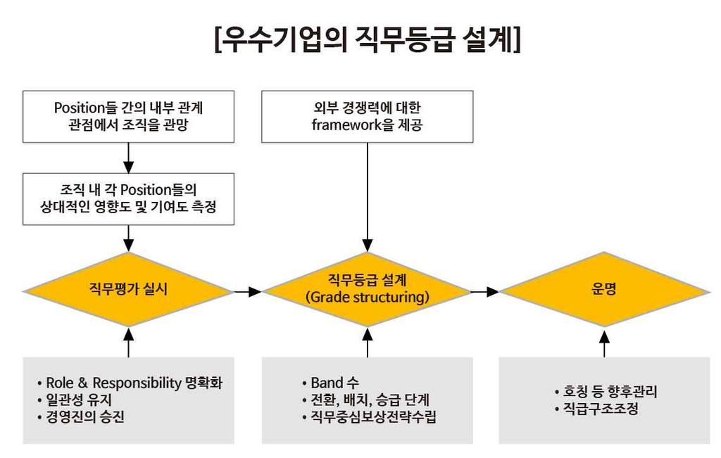 [ 그림 1-9] 출처 : 좋은땅 (2015). 직무성과주의인사시스템. P70.