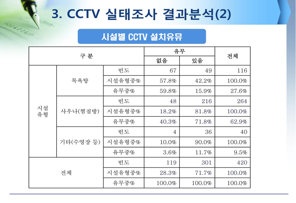 실태조사발표 13