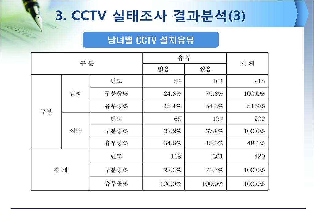 14 민간부문