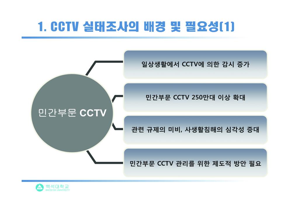 4 민간부문