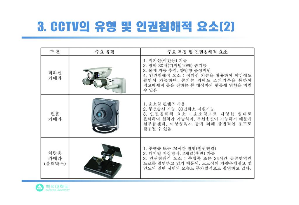 6 민간부문 CCTV