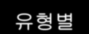 여행책자사건 ( 천하유럽 v. 월드유럽 ) 관광지, 볼거리, 음식등을주관적으로묘사하거나설명하고있는부분을보면, 천하유럽의표현들을구성하고있는어휘나구문과유사해보이는어휘나구문이 월드유럽에서일부발견되기는한다.