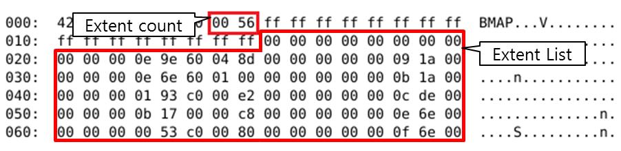 Inode before deleting a file - btree Fig. 19. Inode after deleting a file - btree Fig. 20. Bitmap block before deleting a file 메타데이터기반복구방법의순서도는 Fig.23. 과같다. 먼저각할당그룹에있는아이노드를순차적으로탐색한다.