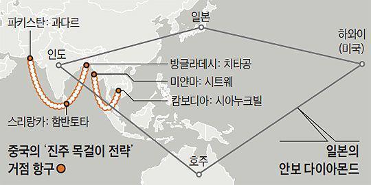 바탕으로자위대를다기능적이고탄력적인방위력으로발전시킨다는것을명시하였다. 즉종전의필요최소한의방위력을갖겠다는 기반적방위력 (Basic Defense Force) 개념을폐기하고, 평화시의억제, 유사시의대처, 그리고테러리스트공격과같은 grey zone의위협에대응하여자위대에정찰및감시전력, 정밀타격능력등을갖춰야한다는 동적방위력 개념을새롭게표방하였다.