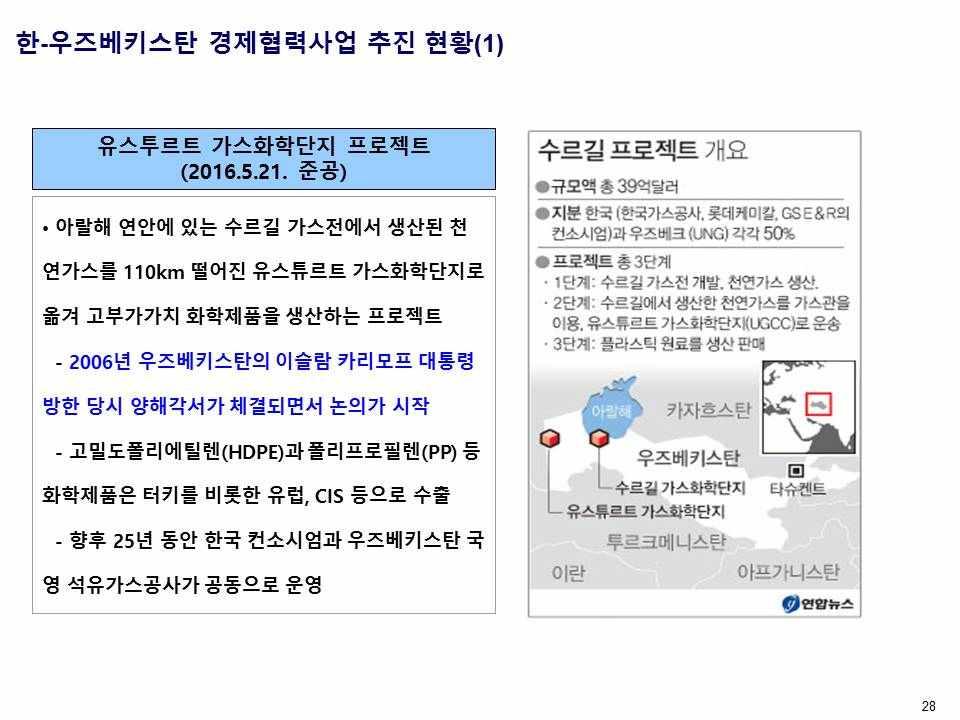 우즈베키스탄경제발전전략의내용과특성