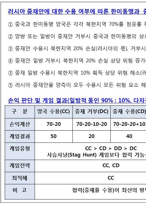 2016 한국슬라브 유라시아학회춘계학술회의 < 그림 7> 군사분계선설정과정의러시아의균형자적중재게임 * 출처 : 최화식, 北韓崩壞以後狀況시나리오와러시아의役割에관한硏究, ( 서울, 한국외대, 2015), p.336.