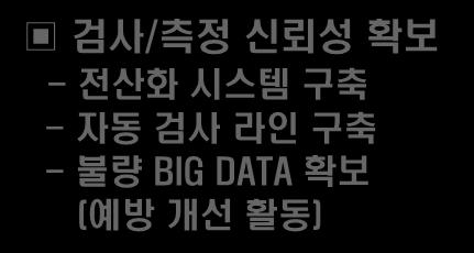 당사진행사항 ( 적용後 ) 목표 공정합리화 / 효율성제고를통한순이익 10 억 달성 (~20