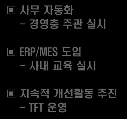 경영층주관실시 ERP/MES 도입 - 사내교육실시 지속적개선활동추진 - TFT 운영 향후