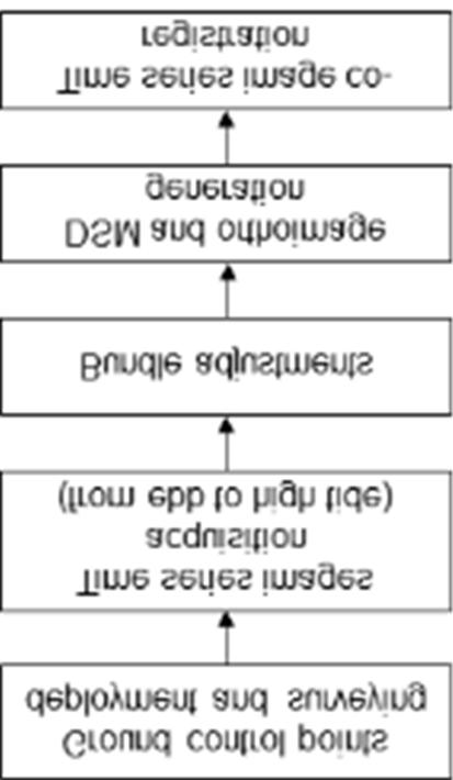 Journal of Korean Institute of Intelligent Systems, Vol. 27, No. 2, April 2017 활용해국내에서는처음으로서해안갯골의형상을수록한 갯골분포도 를제작하기도하였다.