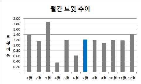 ..? 감전의공포부터떠오른다.. ( 16년) - 감전돼죽은동물을보니까비가위험하다는게확느껴진다. 요즘중국에도비가잦은데젖은무대장치에싸여일하는너가너무걱정돼 ( 14년) 불쾌 - 몇시간전에뻥!