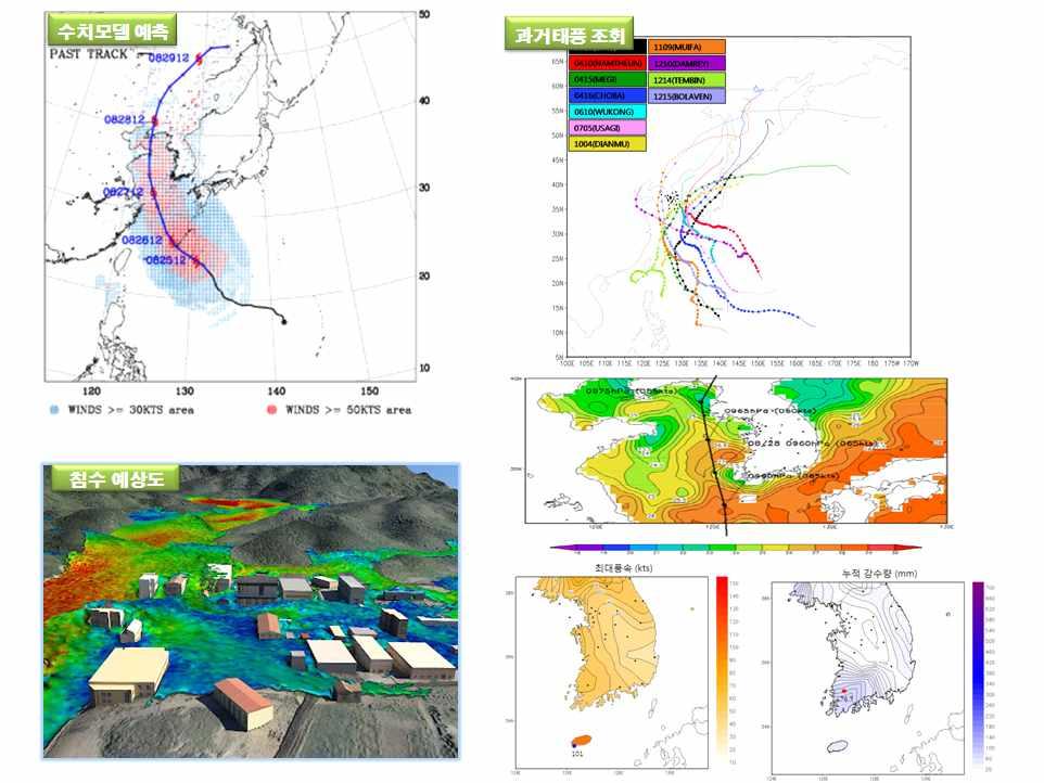 < 태풍분석자료 ( 수치모델결과, 과거유사태풍분석, 침수예상도 ) > 이렇게새롭게예측된태풍경로와강도를근거로했을때남부지역에위치한공군 기 지는항공기전개가필요한풍속제한치를초과하고 기지는예상강수량이항공기엄체 호지역을중심으로침수가되는것으로분석되었다 다.