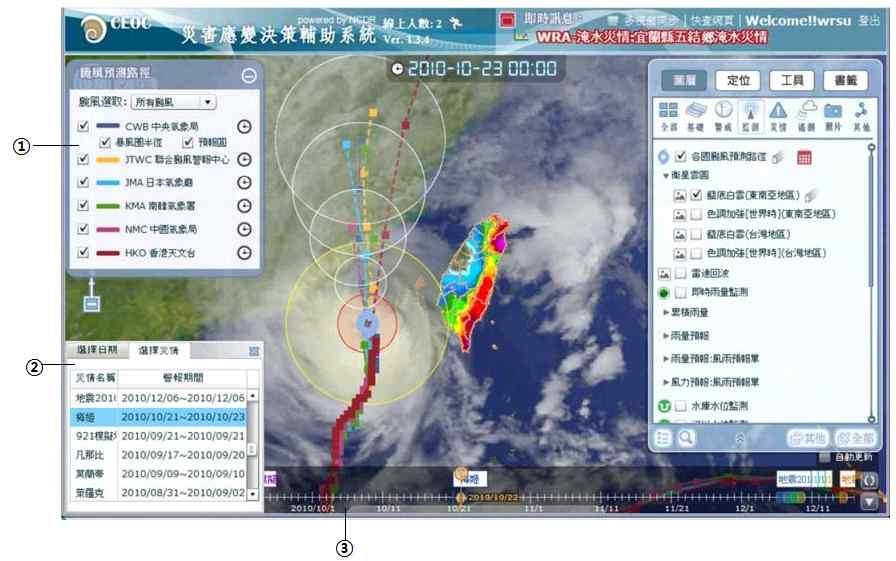 다양한종류의재난에대해포괄적인솔루션을제공하기위해대만방재과학기술센터 는비상운영센터의사결정지원시스템 을구축함 인터페이스 시스템은재난뉴스및예측 비상대응및구조시스템으로써다른정부기관의태풍정보를통합하여제공함 에서는 개이상의데이터세트를통합하여대만의 차례태풍에대한데이터가적용되어있으며 의사결정자는시간인식기능을통하여서로다른시간대에서의재해상태를보다쉽게이해할수있게되었음
