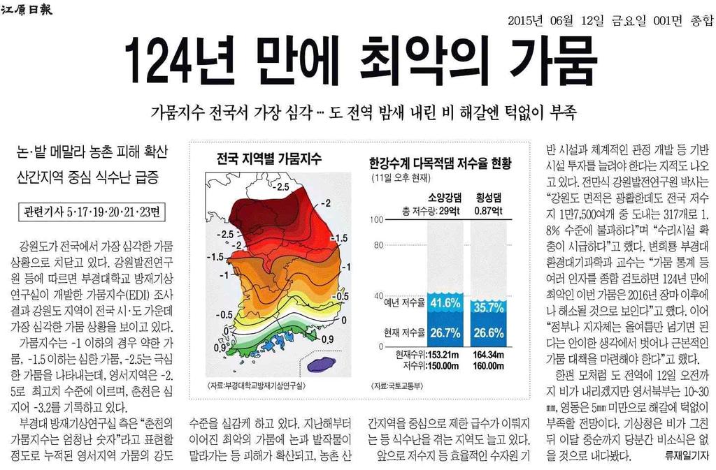 저수율 25.