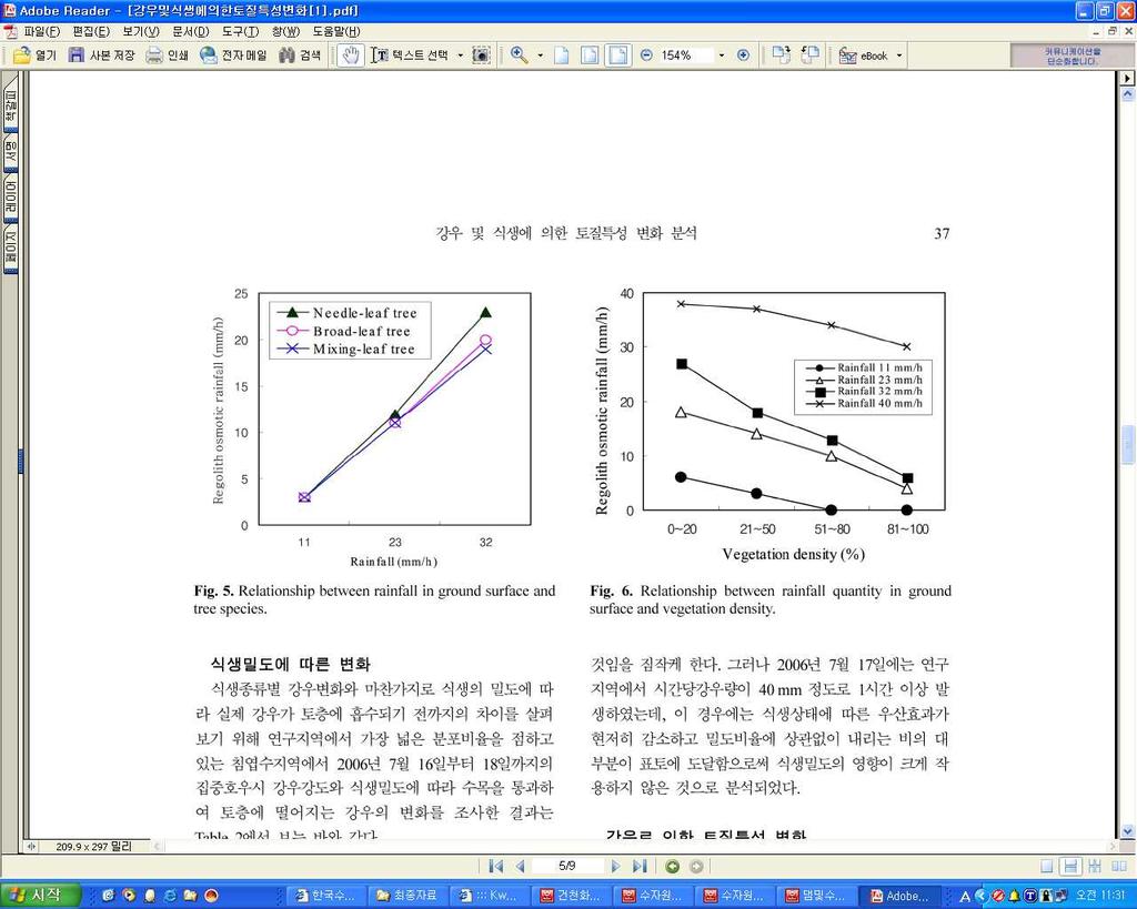 광릉수목원의경우간벌후갈수기유출량이 배증가 임업연구원