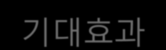 도시농업의가치 & 기대효과 지역식량안보안젂핚먹거리가까운먹거리