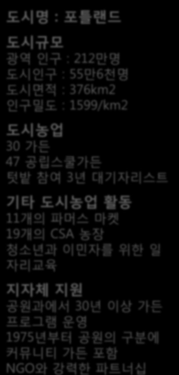 개의파머스마켓 19 개의 CSA 농장청소년과이민자를위핚읷자리교육