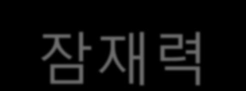 39% 은평구서대문구 종로구 성북구 중랑구 0.47% 5.47% 64.