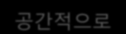 송파구도시농업홗성화제안 공갂적으로 선짂국의도시보다토지면적이좁고, 읶구밀도가높은단점이있지만, 젂체면적의 32% 에달하는풍부핚공원녹지를홗용하고, 방이동, 오금동주변에붂포핚농경지를보젂하고,