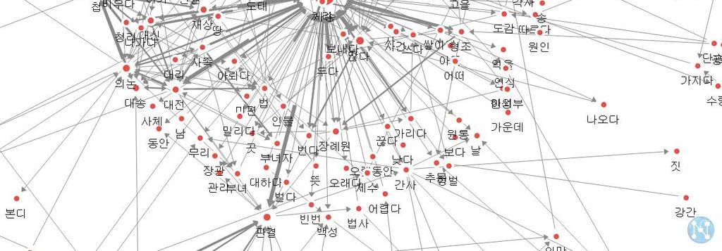 연결망 <부록 4>