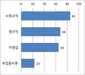 5 생계책임 ( 무 ) 23 9.