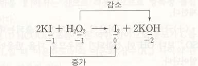 (+) 극에서는 (-) 이온이산화되어석출되는데 SO - 보다 OH - 이산화되기쉬우므로다음반응이일어난다. OH - H O + O + e - (-) 극에서는 (+) 이온이환원되어석출되는데 (+) 이온은 H + 뿐이므로다음반응이일어난다. H + + e - H () 0A의전류를 6분 5초 (965초) 동안흘려주었을때의전기량은 C 0A 965sec 9650C이다.