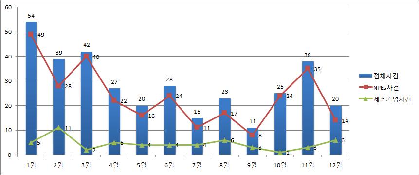 국제 IP 분쟁이슈보고서 2.