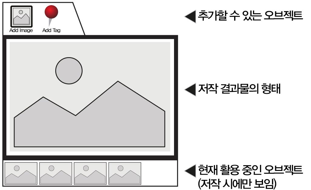 118 Blank Quiz Import 학습자가창작할수있는영역정의.