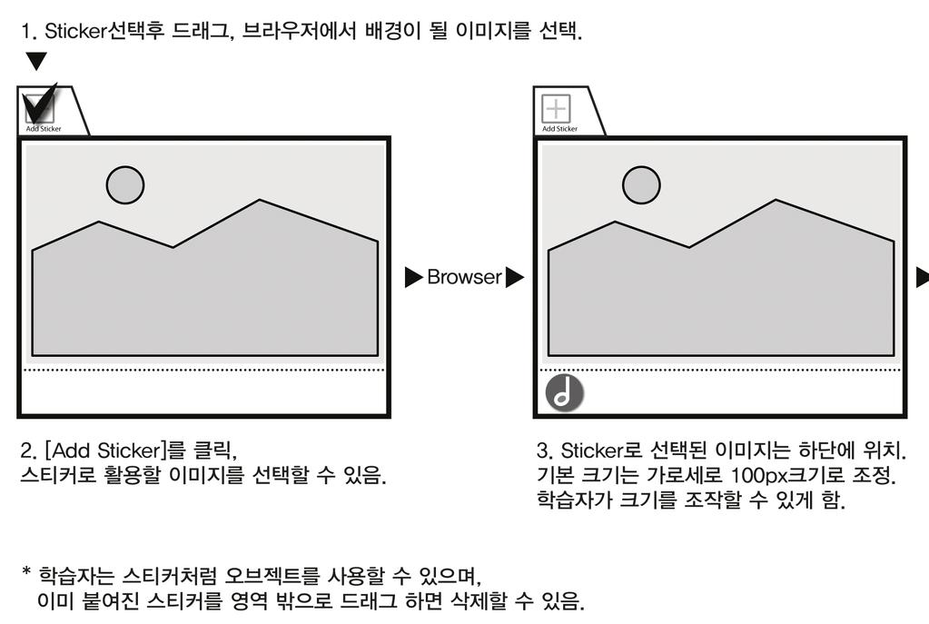 Sticker이미지는두종류의이미지가결합된형태로,