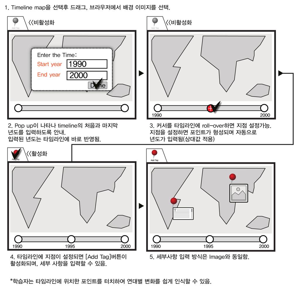 125 (5) Image>Timeline map Timeline map은교과내용중연대기를보여주는객체로 Insert Image와동일한인터페이스로구성된다. 단, 이미지의하단에타임라인이형성되면서한장의이미지위에여러겹의정보를부탁할수있도록구성된다.