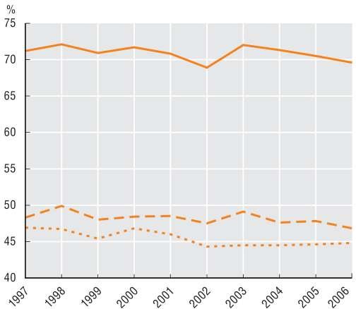 오스트리아 영국 캐나다 벨기에 핀란드 호주 미국 이탈리아 프랑스 아일랜드 헝가리 포르투갈 스페인 그리스 저소득평균고소득 1 인당연간진찰 % 출처 : Health Data 2009.