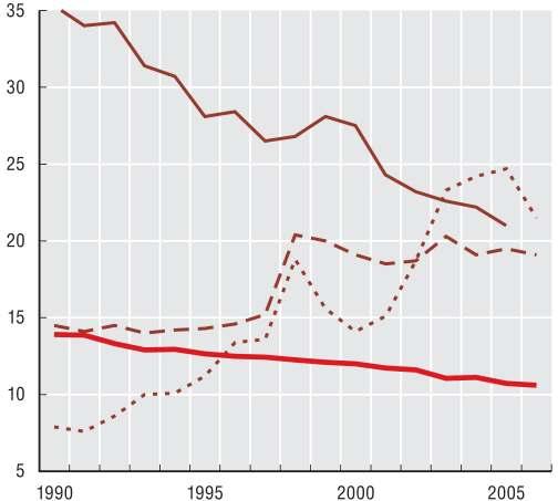 1 자살사망률, 전체, 2006 년 ( 혹은가용최근년도 ) 1.7.