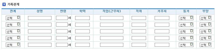 5. 사회적신분관련사항 1) 가족관련사항 가족관계는가족의성명, 연령, 학력, 직업, 직장명, 직위, 동거여부, 형제관계등을기 재하도록되어있다.