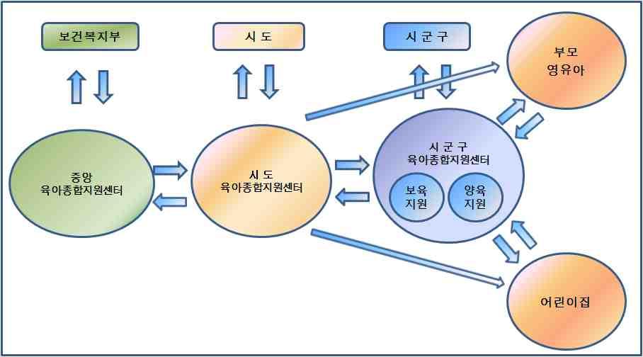 2015 년도보육사업안내 2 육아종합지원센터운영 가.