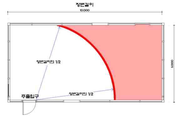 2015 년도보육사업안내 11 비상재해대비시설설치기준 신규인가시설및비상재해대비시설을새로설치하거나재설치하는시설에적용함 어린이집설치전상담시, 동기준을충족하는건축물에어린이집을설치하도록반드시고지함 가.