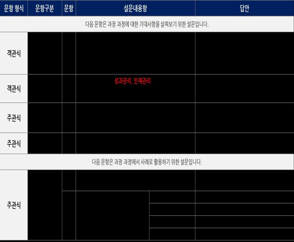 상사의기대역할명확화 승격