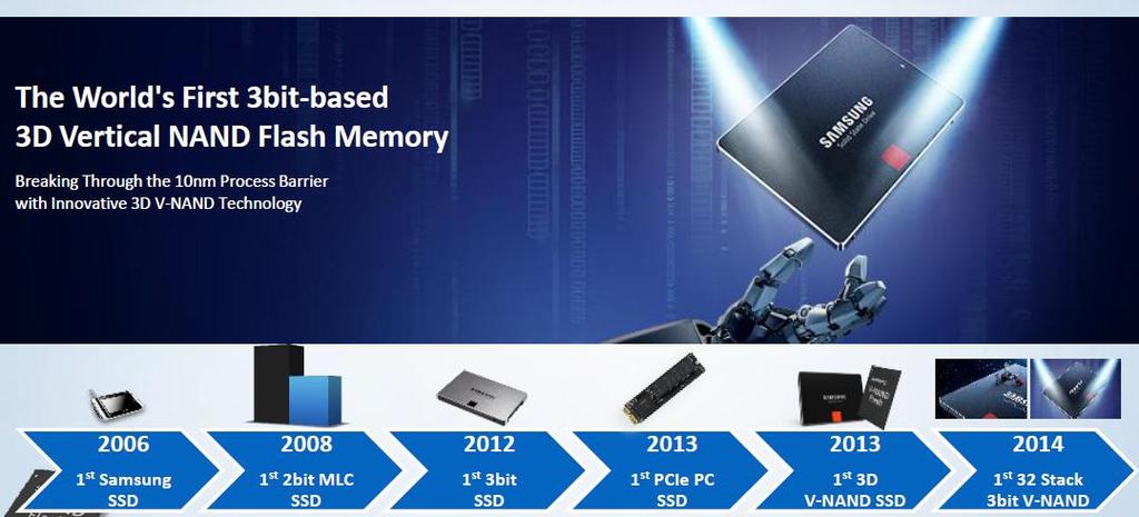 투자포인트 3 : 3D NAND 3D NAND 확대 삼성전자는 3D NAND 경쟁력강화를위해 32단 Stack 에서 48단 Stack 으로공정전환을진행하고있다.