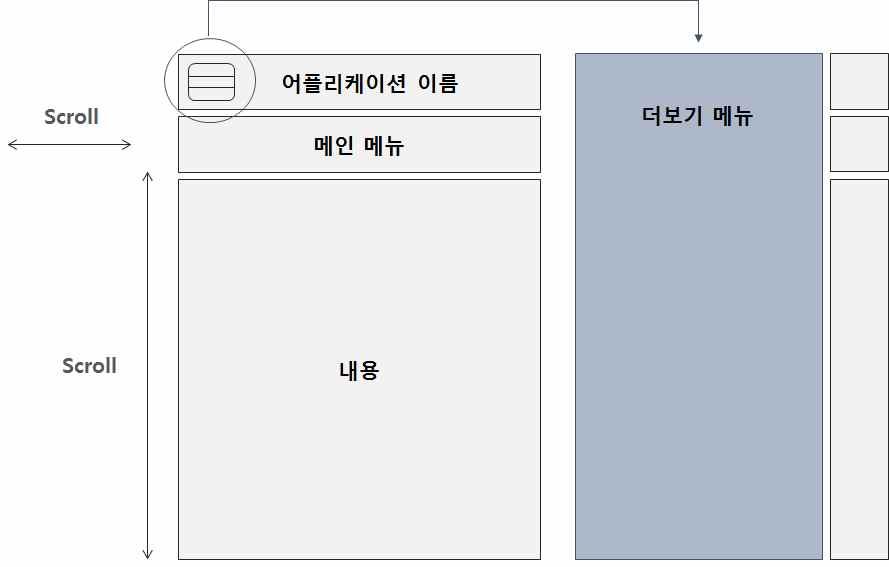 가주체가되어함께만들어가는운동문화공동체가형성될수있다. 운동소양이란운동문화를자기주도적으로향유할수있는체화된능력이다. 따라서학습자스스로자신의맥락에서향유하고있는운동문화를공유하고함께나누는활동은운동소양함양에적합한활동이라고할수있다.