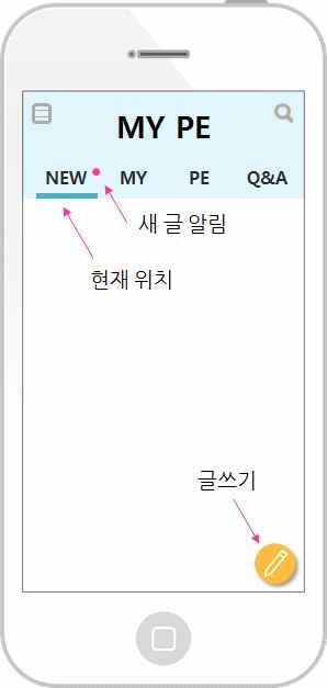 2) 메인페이지안내 학생메인메뉴 : NEW / MY / PE / Q&A Ÿ NEW 학급새소식 Ÿ MY 통합적체육학습 Ÿ PE 나의운동소양, 나의활동관리 Ÿ Q&A 선생님상담, 맞춤형코칭 교사메인메뉴 : NEW / MY / PE /