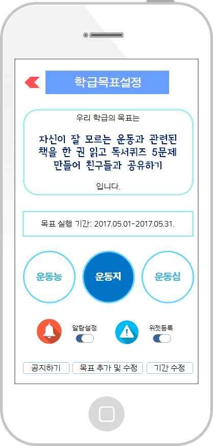 학급목표설정 Ÿ Ÿ Ÿ Ÿ Ÿ 학급목표설정 에서는활동통계를바탕으로학급목표를설정하고, 학생들이함께실천하도록공지할수있다.