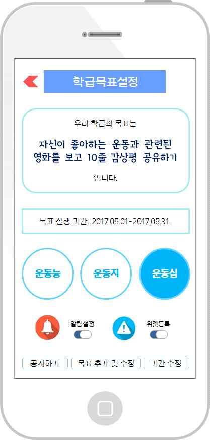 운동능, 운동지, 운동심을함께함양할수있는통합적성격의목표일지라도, 어떤소양에더중점을두고있는지표시하도록하였는데이는본활동에서학생들이어디에좀더초점을맞추어실천해야할지를알려준다.