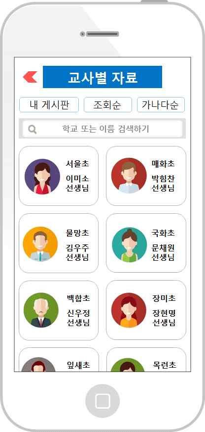 [4-1] 각게시판에서확인한자료중학급에보여주고싶은내용이나영상은 NEW 메뉴나 PE 메뉴에공유할수있다. 이는자료를미리보고수업에들어와야하는플립러닝시유용하게사용된다.