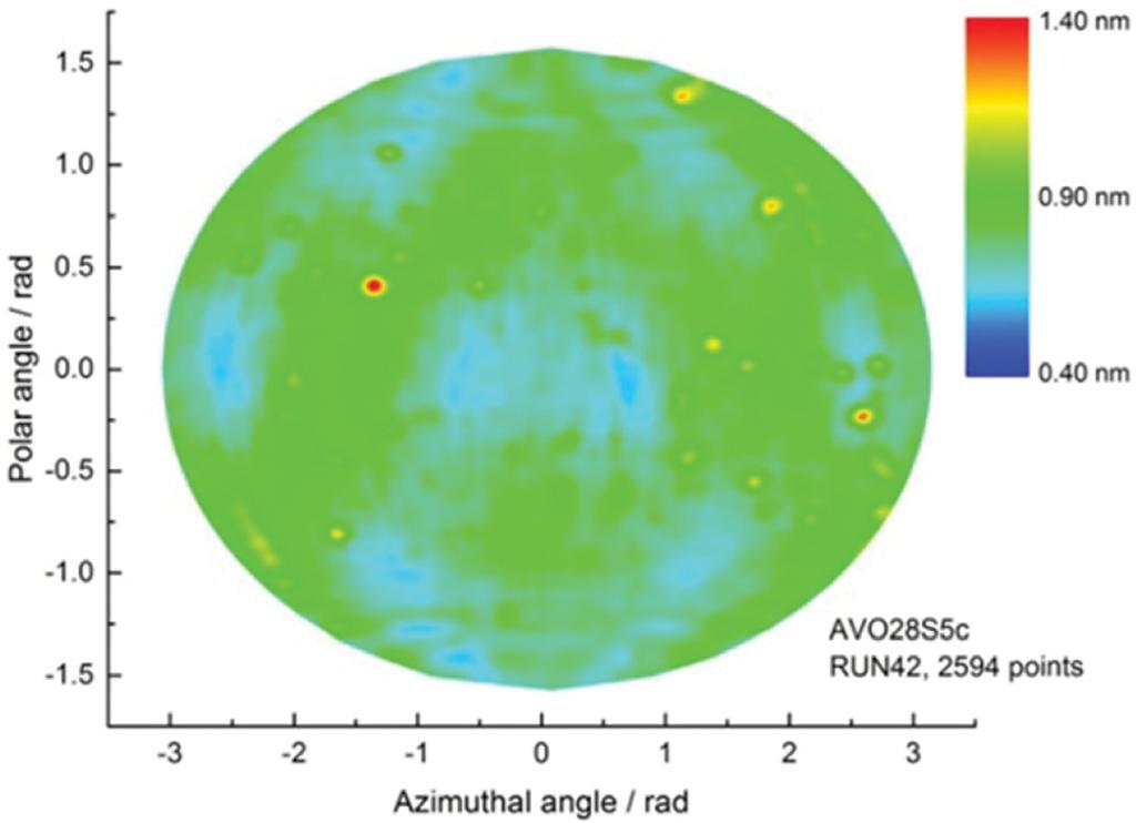 한국정밀공학회지제 35 권제 4 호 April 2018 / 411 Interferometry) 를사용하여구의여러지점에서지름을측정하여얻은평균지름으로부터구한다. 실리콘구의제조및가공을통해서완벽한구에서벗어난정도는 100 nm이내수준으로측정되고있으며구의부피측정의상대측정불확도는약 2 10-8 수준이다.