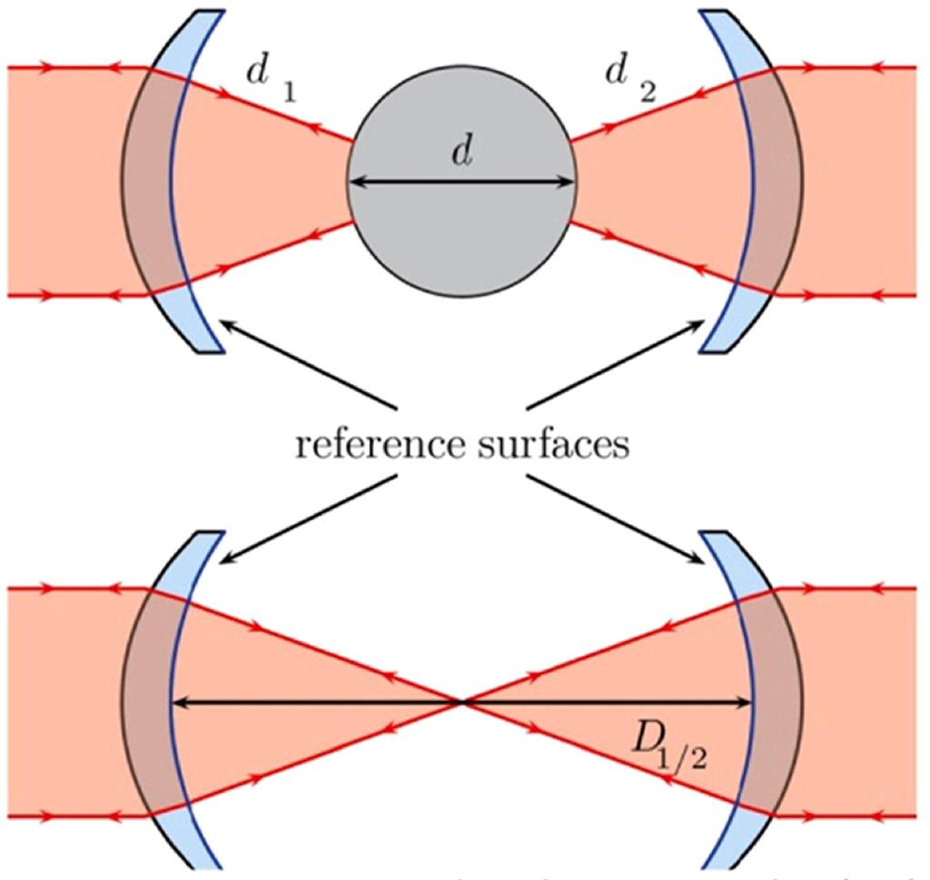 7 Typical topography of the oxide layer thickness of the 28Sienriched silicon sphere, AVO-28-S5c, obtained by the ellipsometer at NMIJ and shown in the mollweide projection 9 Fig.