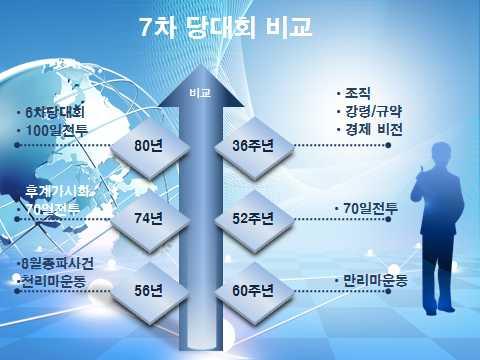 도있다. 집권 5년차를넘어서고있는김정은체제는전체주의, 수령제, 극장국가라는 3대공식에충실함으로써권력공고화를유지하고있는것이라볼수있겠다. 2) 7 차당대회와북한체제의안정성 이번 7차당대회는천리마운동 60주년을맞아만리마운동을강조하여내핍과반제저항의일상화를강조하였다.